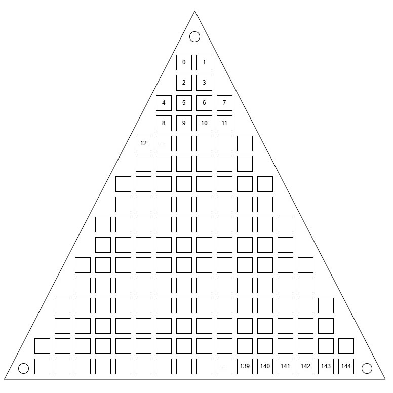 Triangle LED Matrix ID Diagram