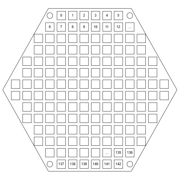 Hexagonal LED Matrix ID Diagram